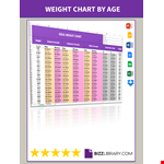 Weight Chart by Age example document template
