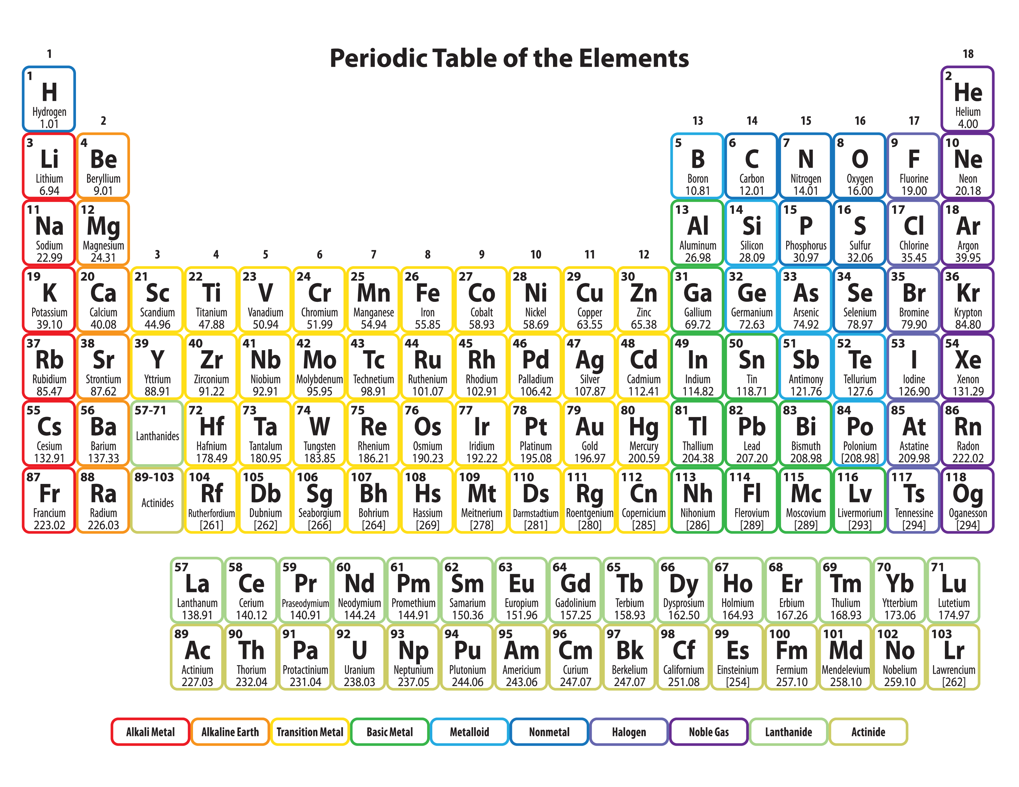 printable periodic table template