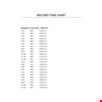 Military Time Chart Template - Easily Reference and Convert Military Time example document template