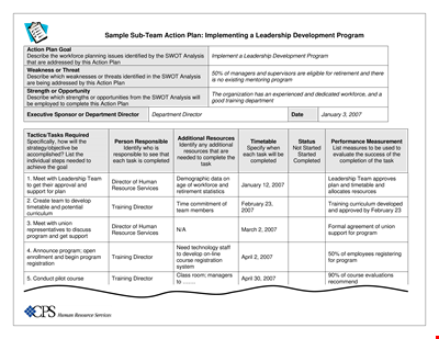 Sub Team Leader Action Plan Template