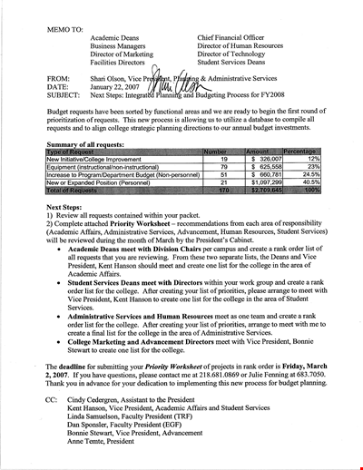 Financial Business Memo template