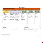 Free Logic Model Template for Health Programs and Community Information example document template