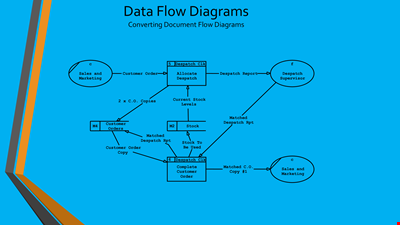 Quality Flow Chart Template | Essential Tools for Visualizing Processes