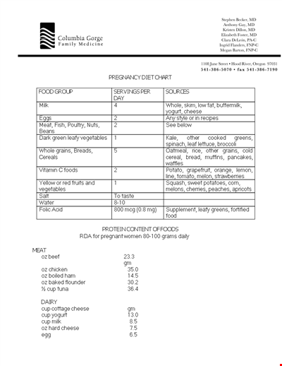 Pregnancy Diet: PDF, Medications, and Avoidance Guidelines