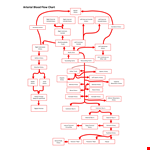 Common Carotid Artery Flow Chart | Right Side Flowchart example document template