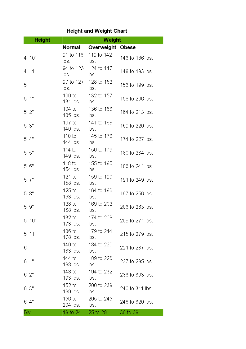 Ideal Height and Weight Chart