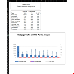 Pareto Chart Analysis in Excel (Including functions and chart) example document template
