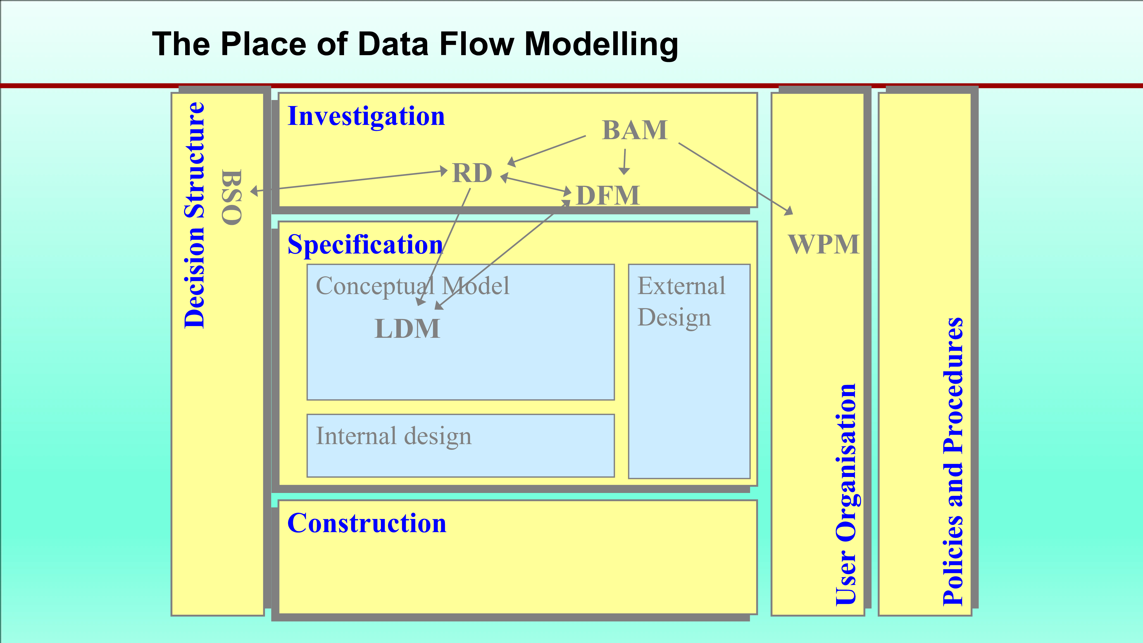 Data Flow Modelling PPT data-flow-modelling-ppt
