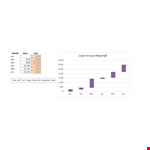 Sample Waterfall Chart Template example document template