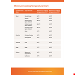 Cooking Temperature Chart example document template