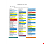 Powder Burn Rate Chart example document template