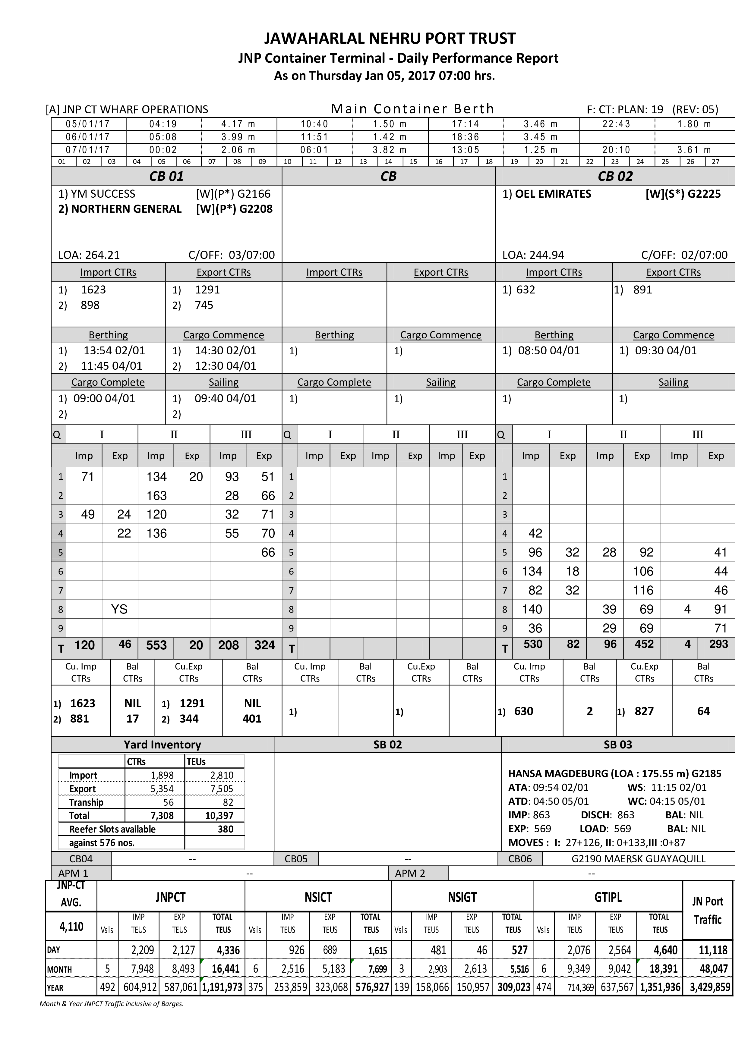 How To Start A Work Report How To Start A Work Report