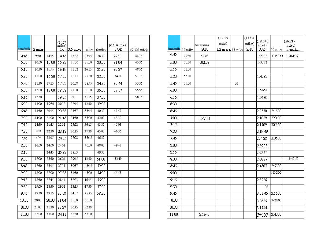 Free Marathon Pace Chart Plan Your Race With Accurate Mile Splits free-marathon-pace-chart-plan-your-race-with-accurate-mile-splits