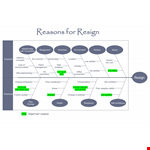 Easy-to-Use Fishbone Diagram Template | Improve Welfare example document template