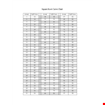 Square Root Curve Chart example document template