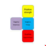 Free Swot Analysis Template - Identify Positive and Negative Factors example document template 