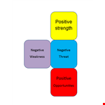 Free Swot Analysis Template - Identify Positive and Negative Factors example document template