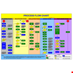 Contracting Process Flow Chart Example example document template