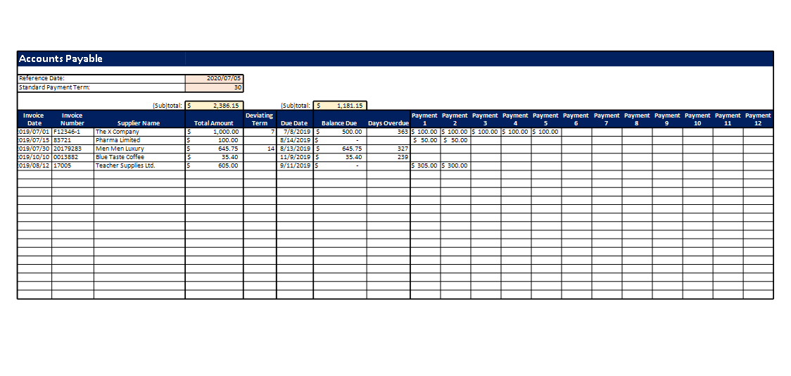 accounts payable