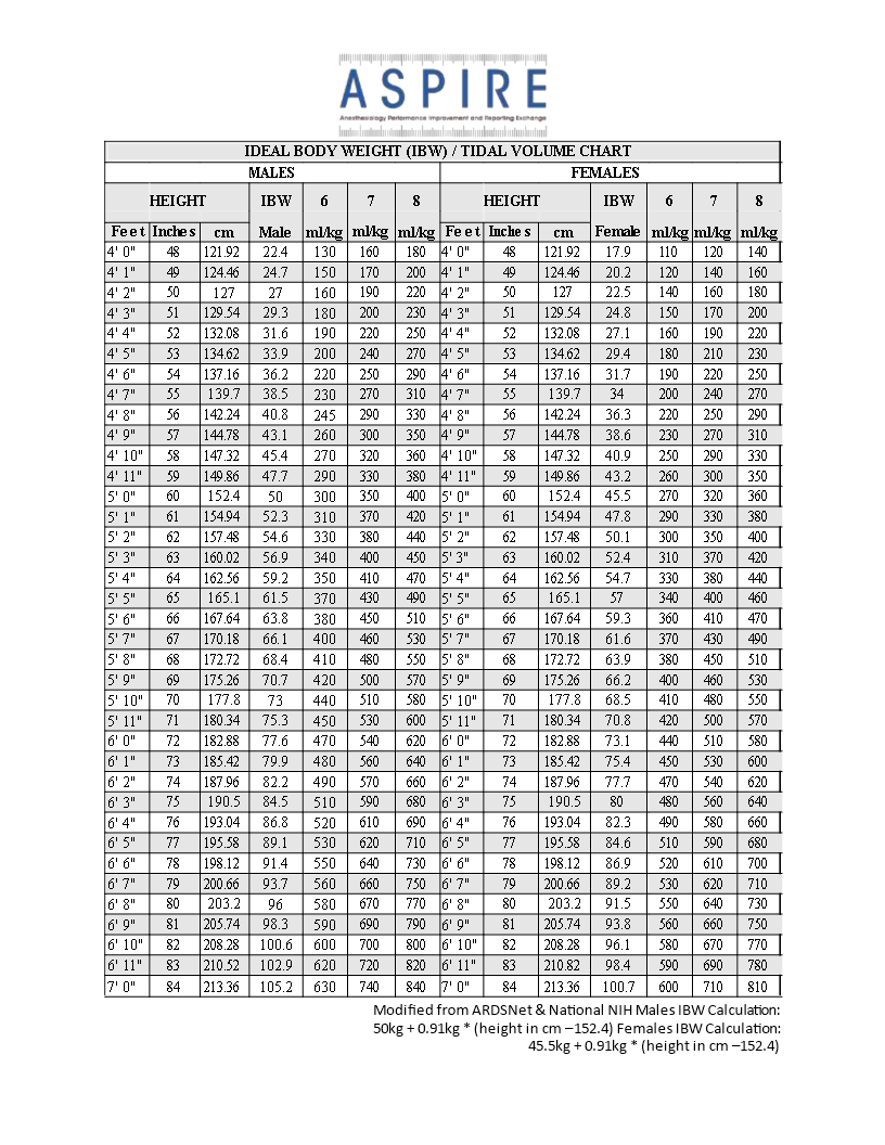 Ideal Body Weight Chart ideal-body-weight-chart