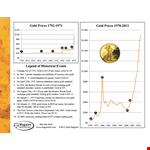Live Gold Rate Today | Updated Gold Prices example document template