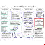 Workflow Chart Template For Individual example document template