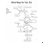 Create Effective Brainstorming Sessions with Our Mind Map Template - Forming example document template