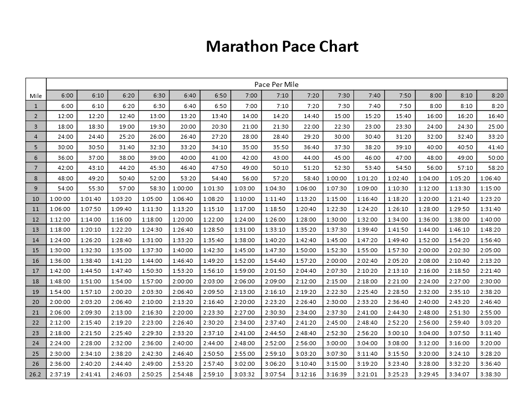 Calculate Your Marathon Pace With Our Easy to Use Chart calculate-your-marathon-pace-with-our-easy-to-use-chart