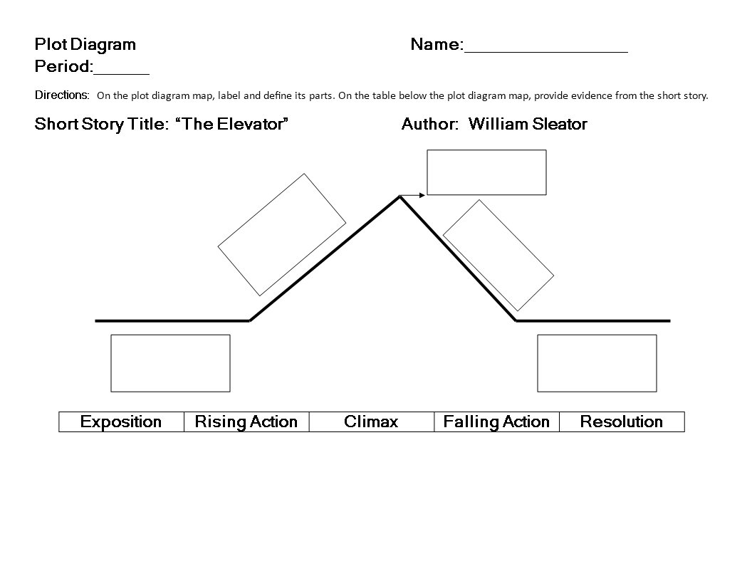 Create A Gripping Story With Our Plot Diagram Template Characters And 15-short-story-plot-worksheet-worksheeto