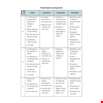 Project-based Learning Rubric Template example document template