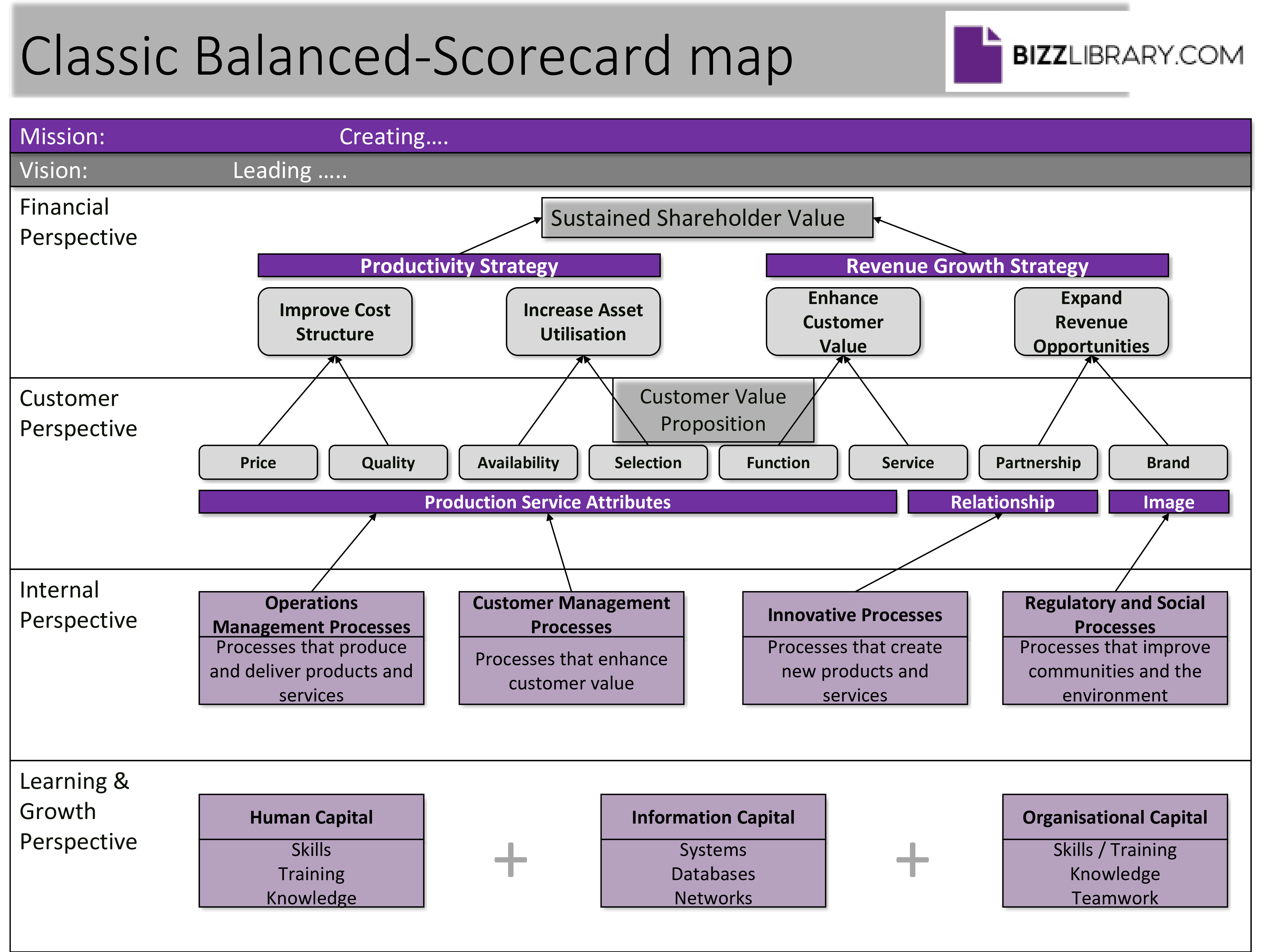 balanced scorecard template sample