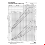 Boys Weight Chart example document template