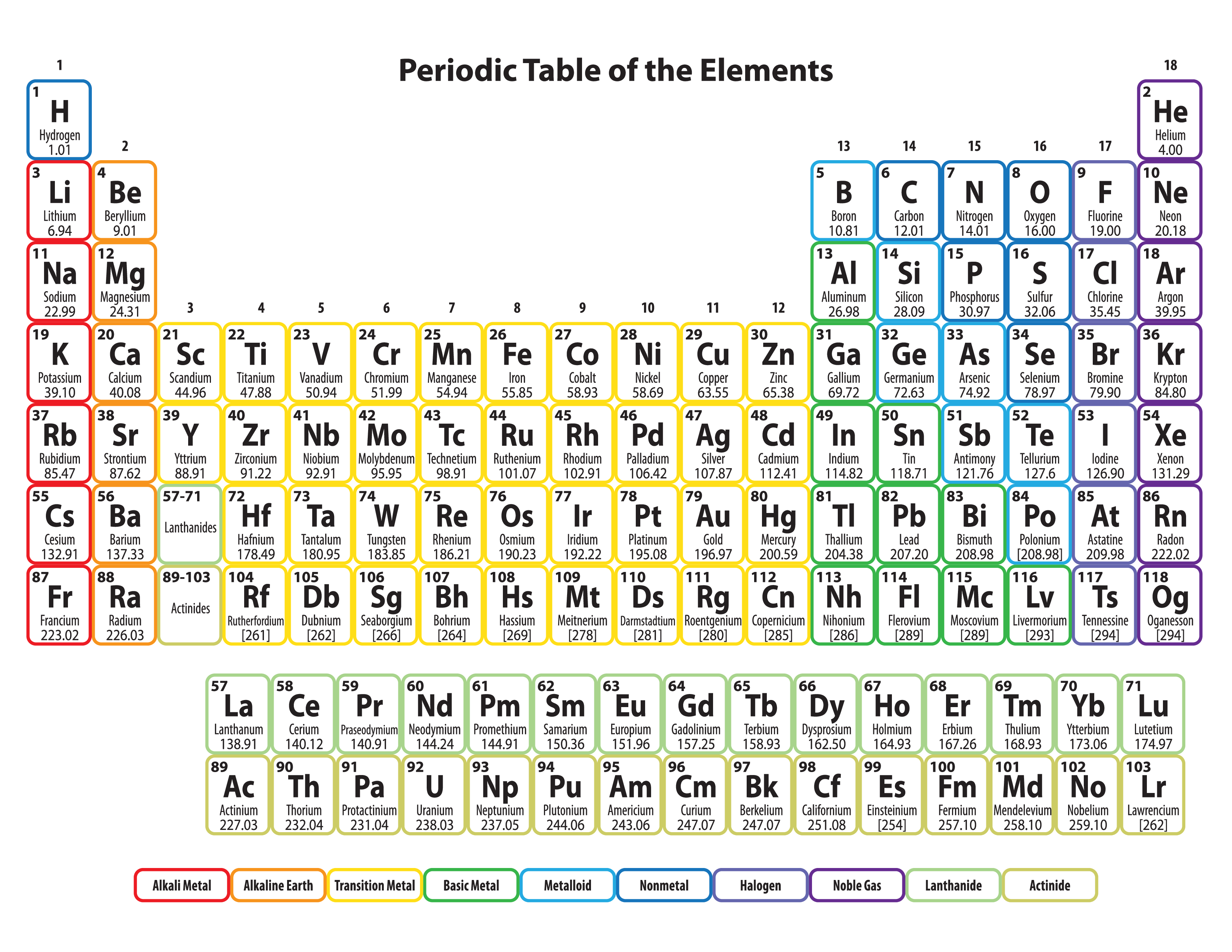 printable periodic table of elements with noble gases