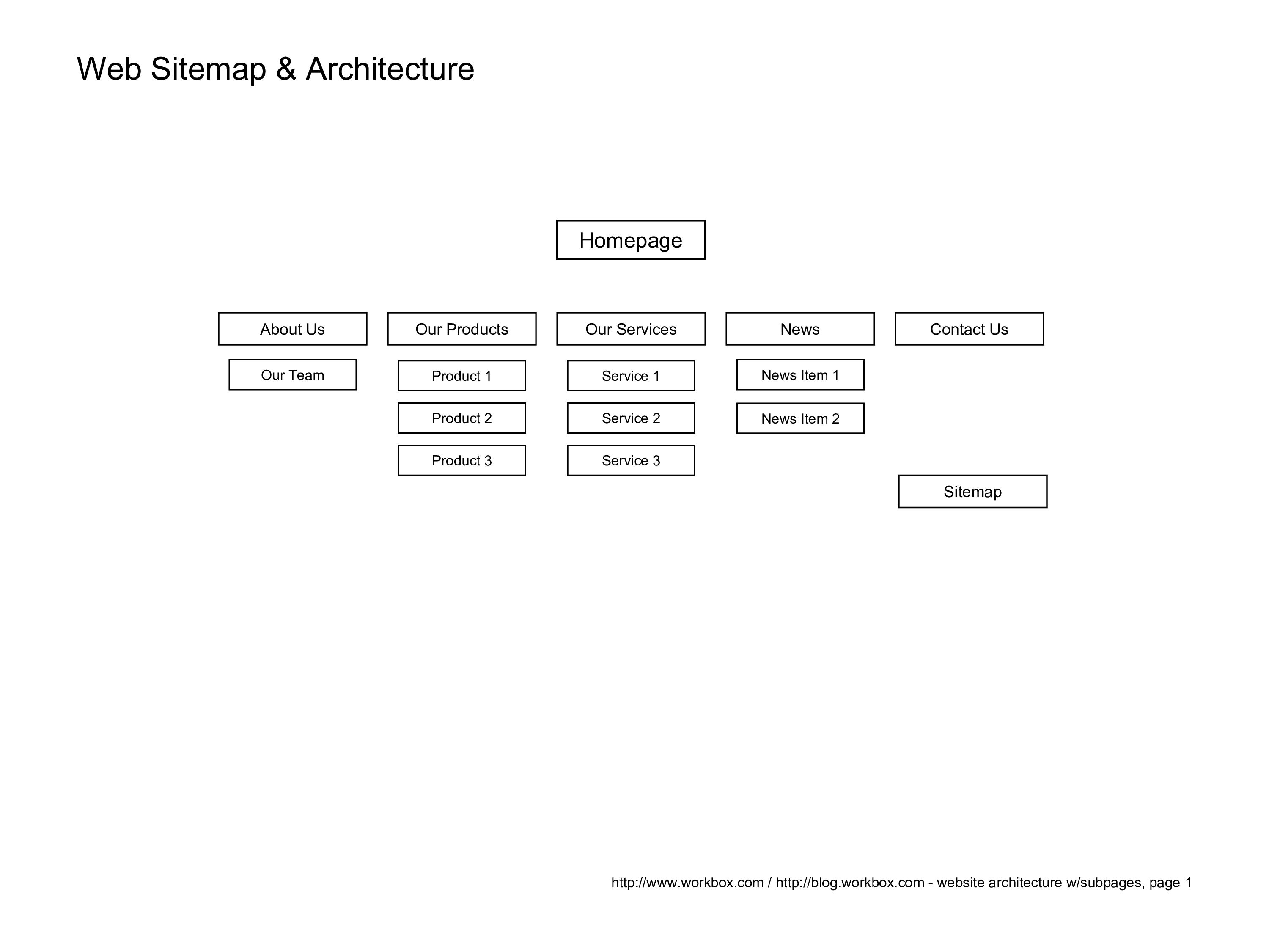 site map template - create a seamless navigation for your content and products template