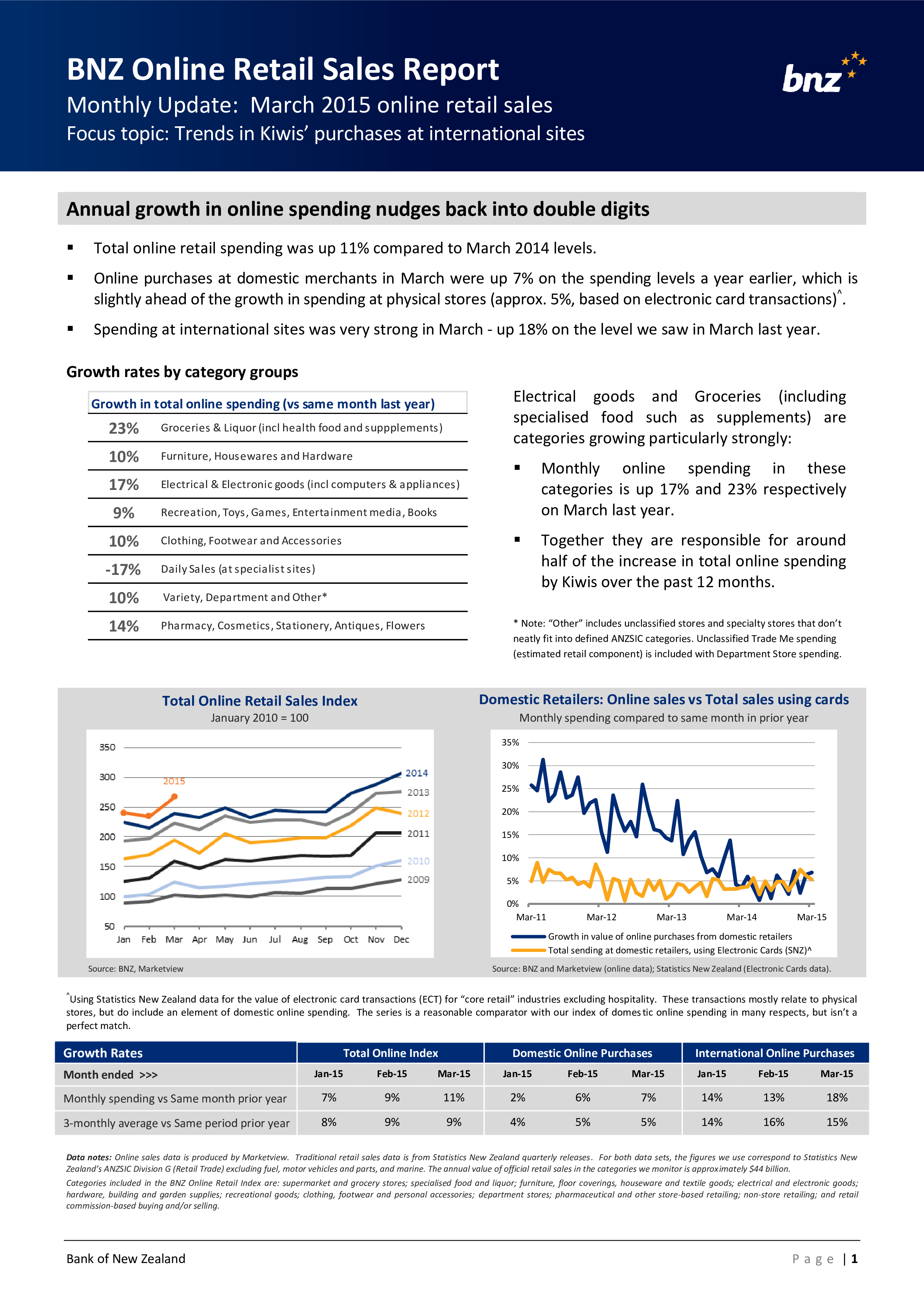 retail-sales-report-key-information-on-online-spending