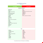 Diet Food Chart example document template