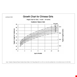 Example Of Growth Chart for Chinese Girls - Height and Weight Chart example document template