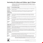 Newborn Vaccine Schedule Sample example document template
