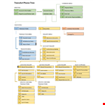 Phone Tree Template for Account Inquiry & Specific Transactions example document template