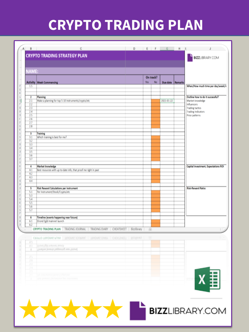 crypto trading plan template