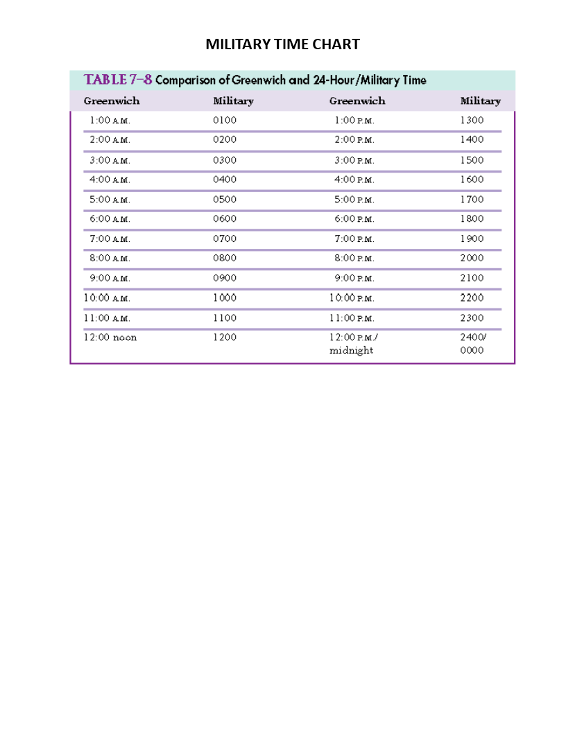 Military time conversion free printable chart template 24 hour clock 