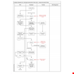 Training And Assessment Flow Chart Template example document template