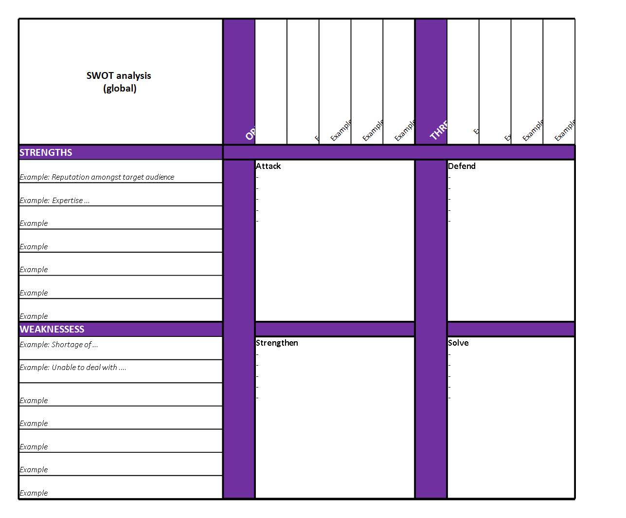 swot analysis template sample