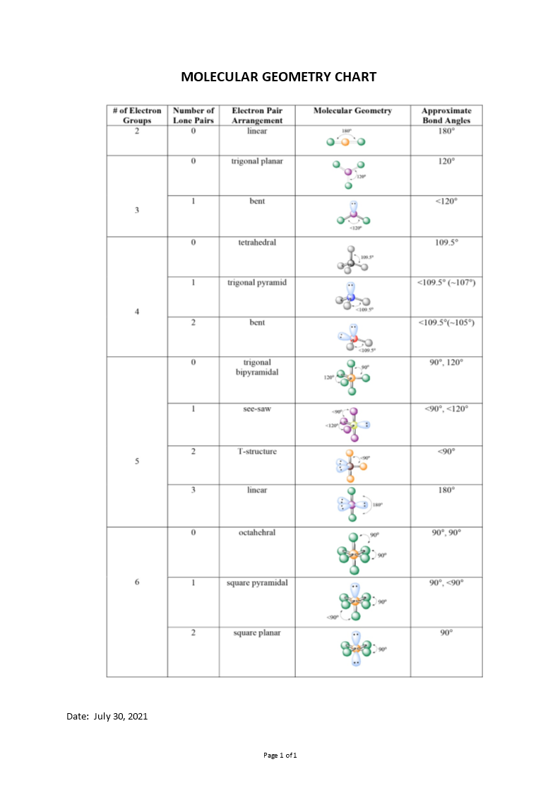molecular geometry chart template