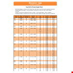 Complete Tap Drill Chart for threading and drilling - Special Guide example document template