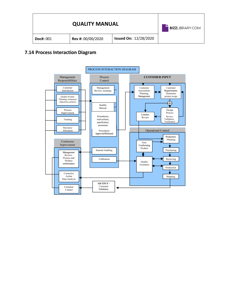 quality management manual example