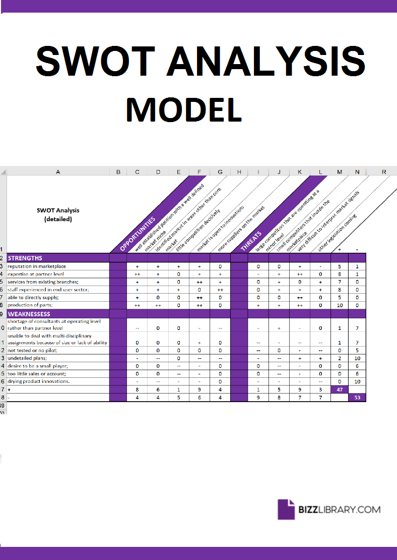 swot analysis template template