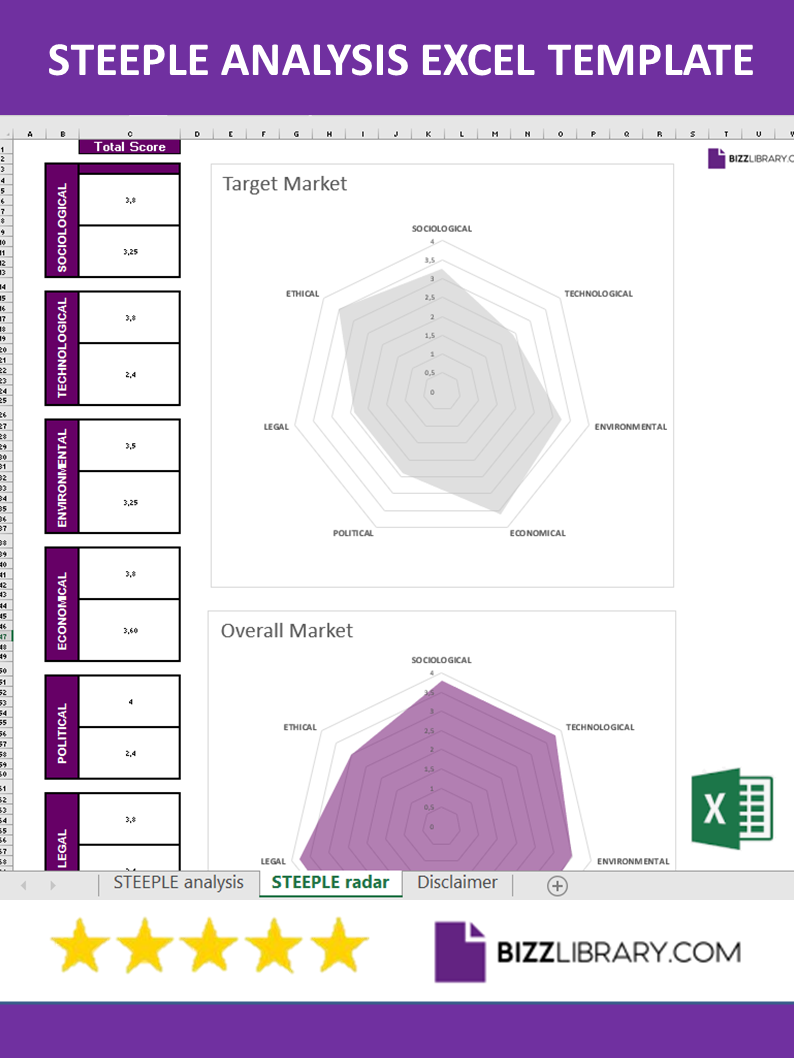 steeple analysis template