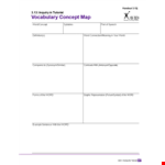 Effective Concept Map Template: Step-by-step Tutorial and Handy Handout example document template