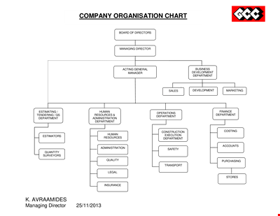 Company Organizational